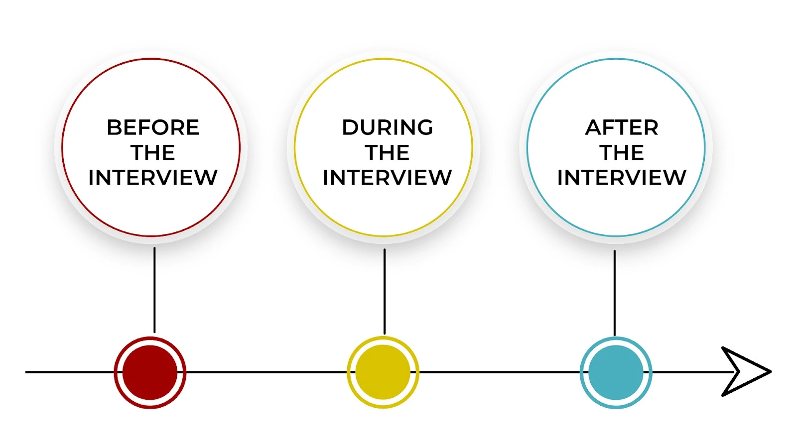 Why Effective Recruitment Matters?