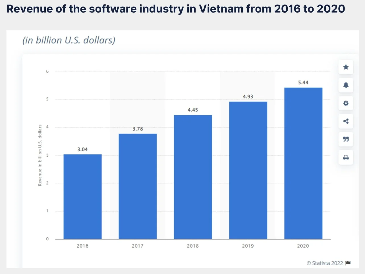Vietnam's IT market continues to thrive as a potential hotspot for offshore software development, even in the midst of the COVID-19 pandemic.