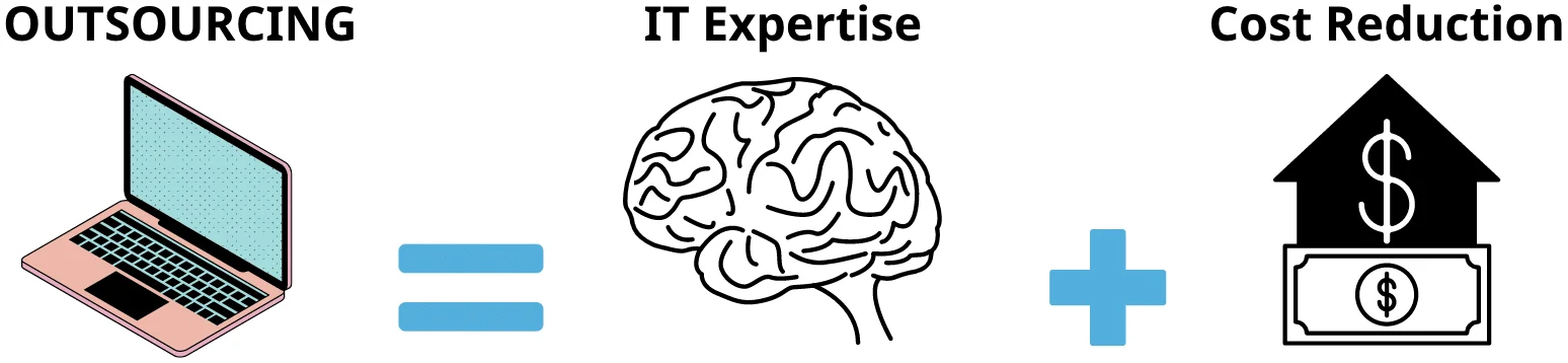 Outsourced Product Development: Definition and Benefits