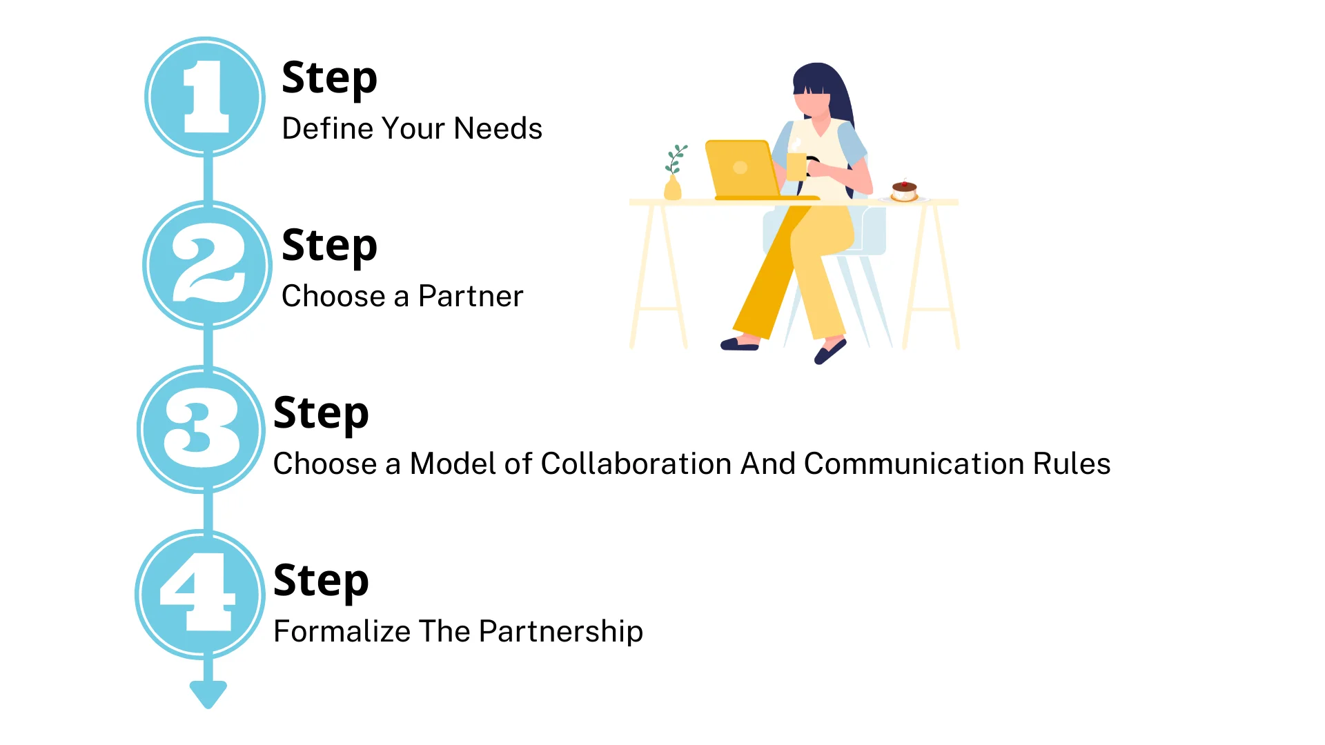 Outsourced Product Development: Steps to Take