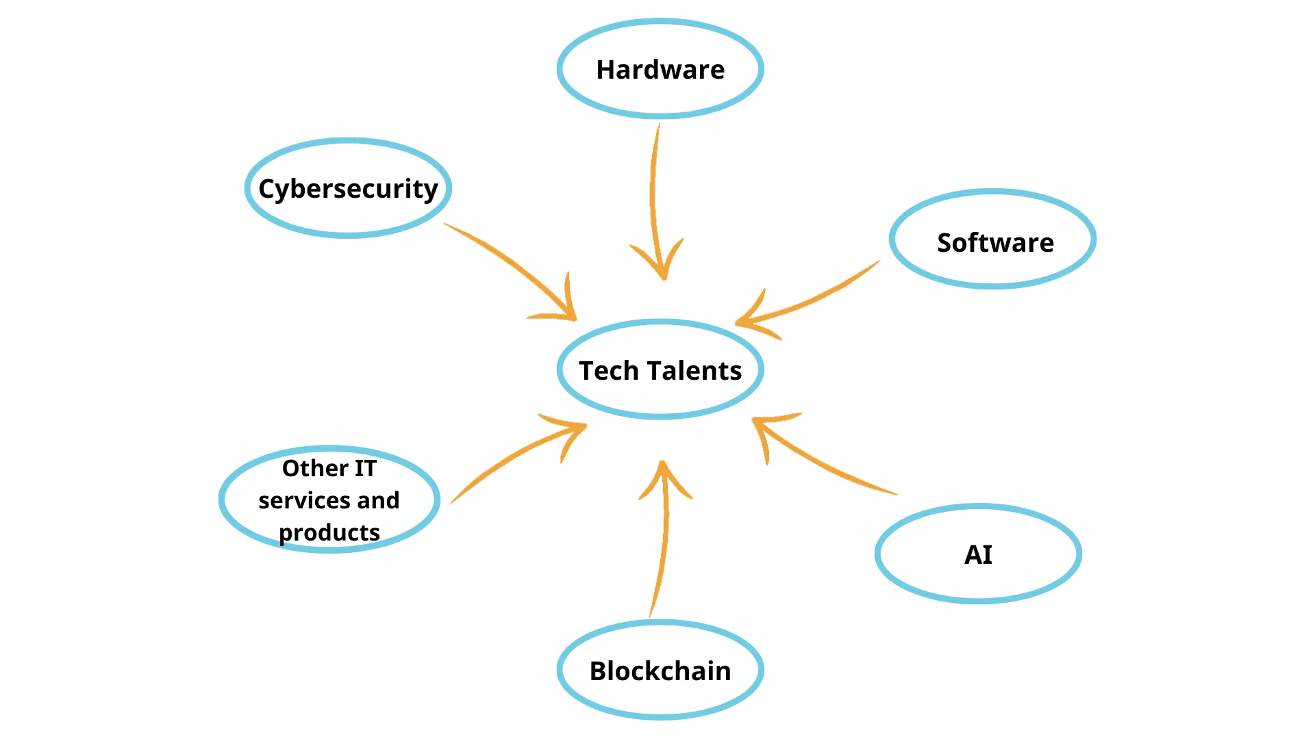 IT Talents Shortage: Ways to Address The Problem